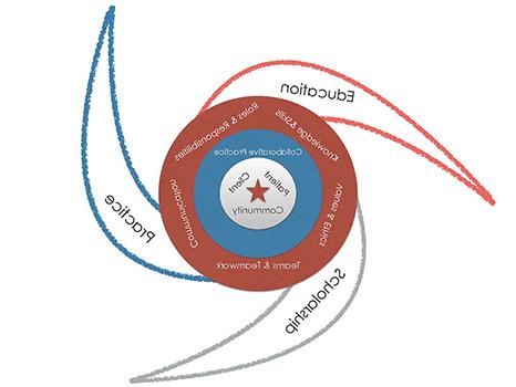 Hurricane Model